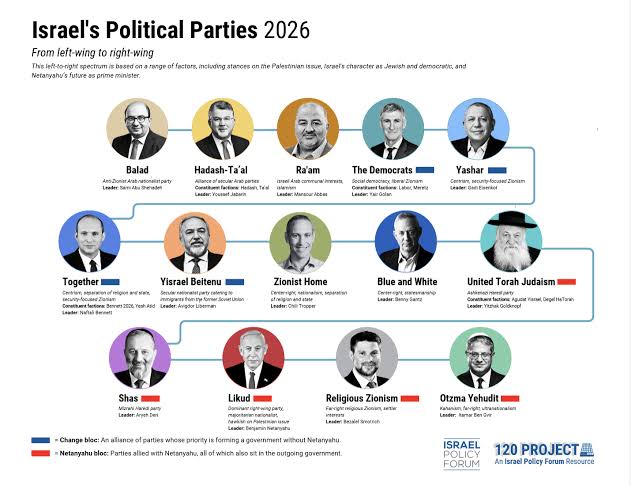 ISRAELE AL BIVIO: UN VOTO SU NETANYAHU, SULL’IDENTITÀ DELLO STATO E SUL FUTURO DELLA DEMOCRAZIA